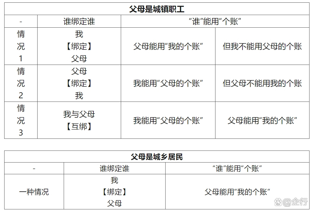 五家渠最新怎么把医保卡里的钱转给家人方法分析(最方便真实的五家渠怎么把医保卡里的钱转给家人用方法)