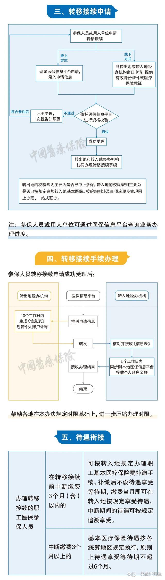 五家渠最新个人医保余额怎么提取北京方法分析(最方便真实的五家渠北京医保个人部分怎么提取方法)