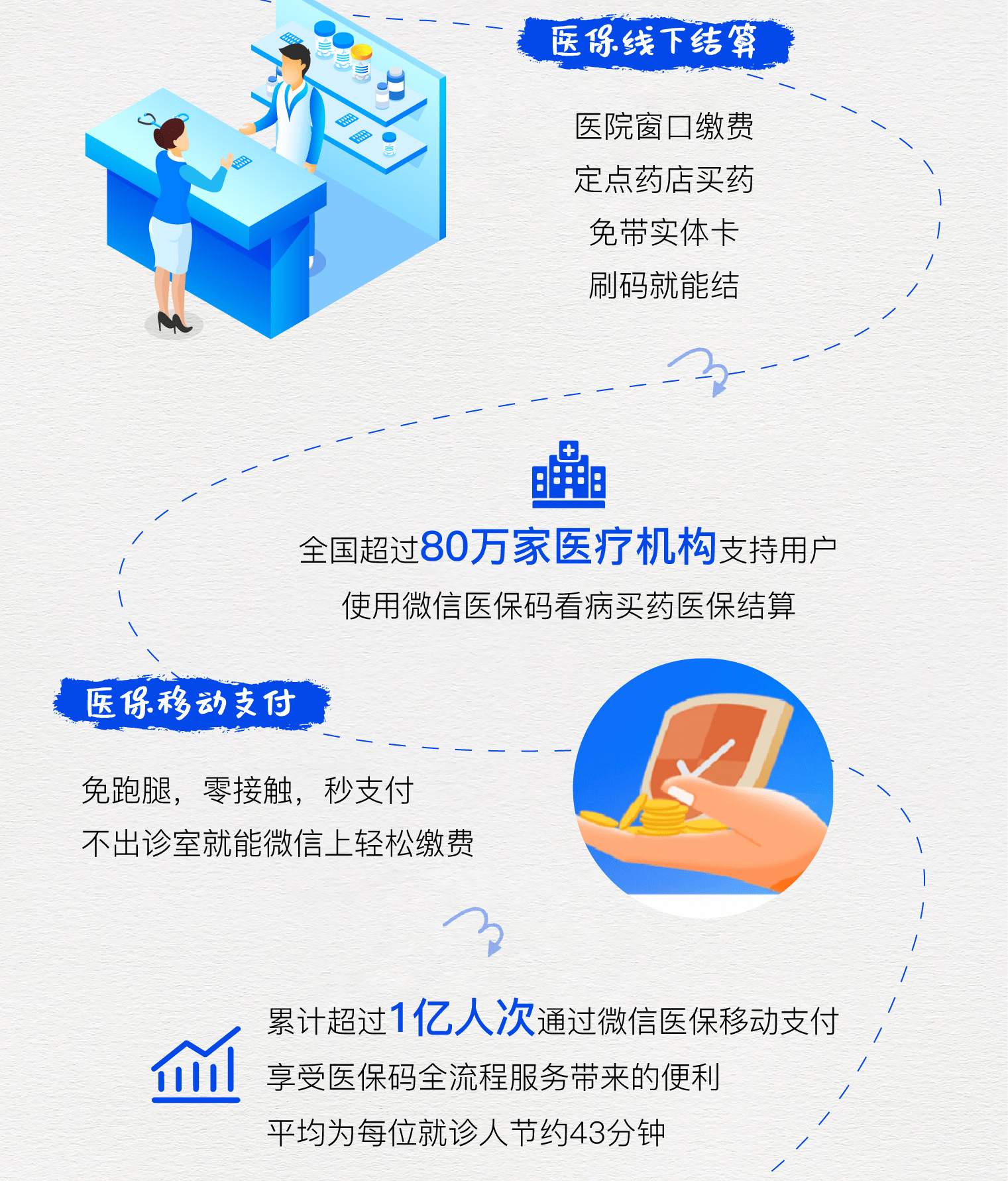 五家渠最新医保卡提取24小时微信方法分析(最方便真实的五家渠微信医保提现方法)