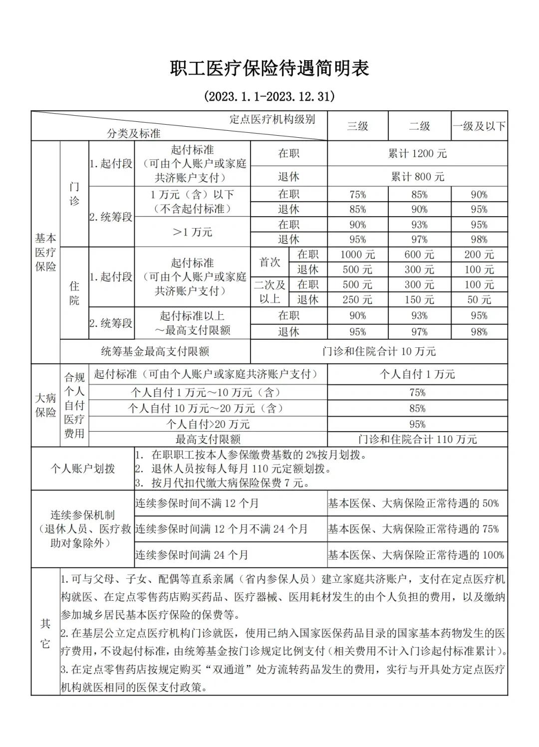 五家渠最新医保卡异地提取现金方法方法分析(最方便真实的五家渠异地医保卡如何提现方法)